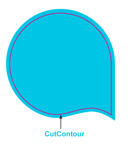 CutContour