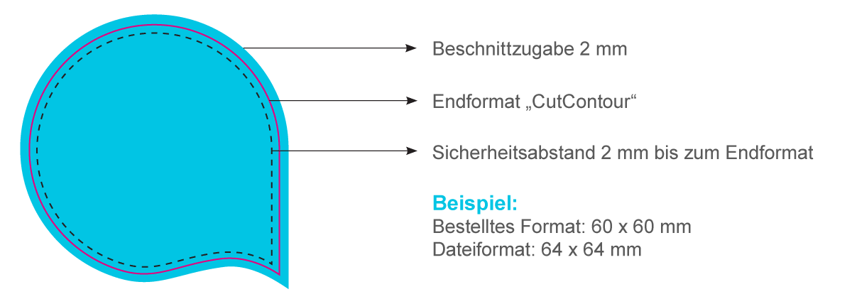 Aufkleber Kontur anlegen